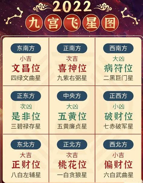 九宮飛星書|九宫飞星图